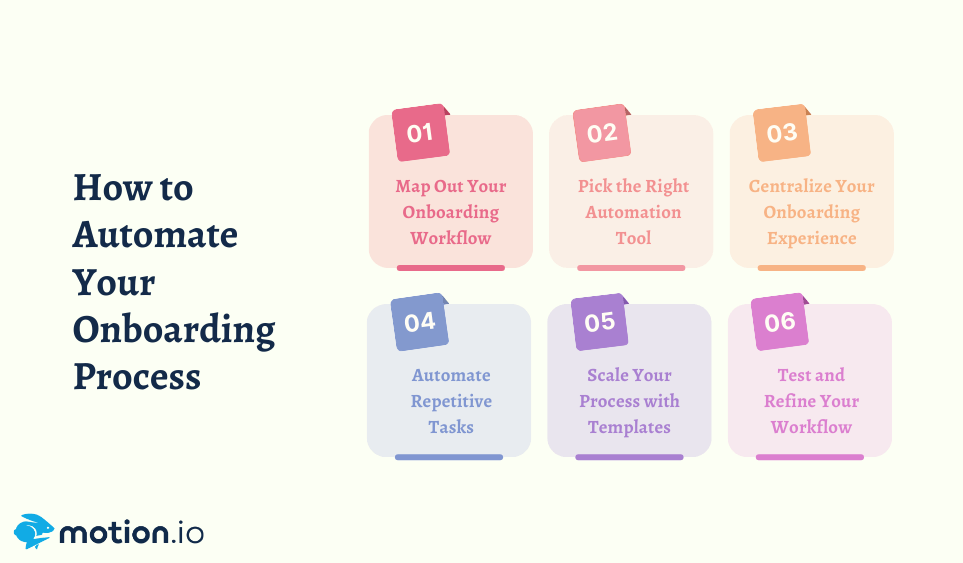 How to automate your onboarding process